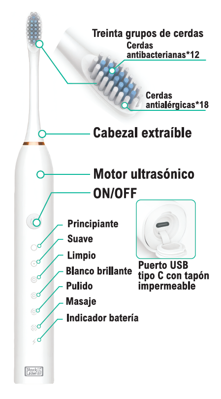 Tecnología Sónica para Dientes Más Blancos